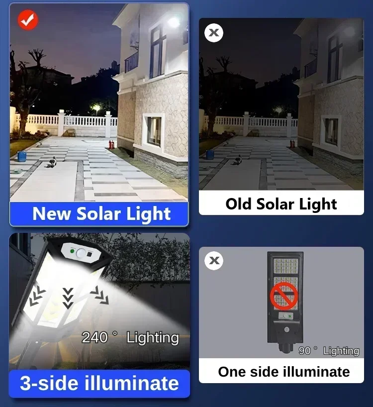Newest Solar Lamp Powerful Out - Farming And Agriculture avis et prix