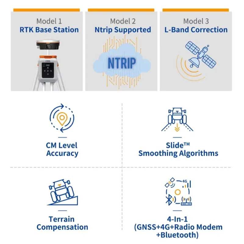 Agricultural GNSS RTK Receiver - Precision Farming In Agriculture avis et prix