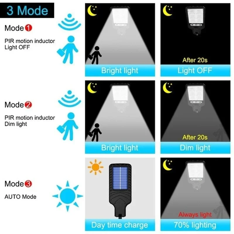 Outdoor Solar Garden Lights wi - Farming And Agriculture avis et prix