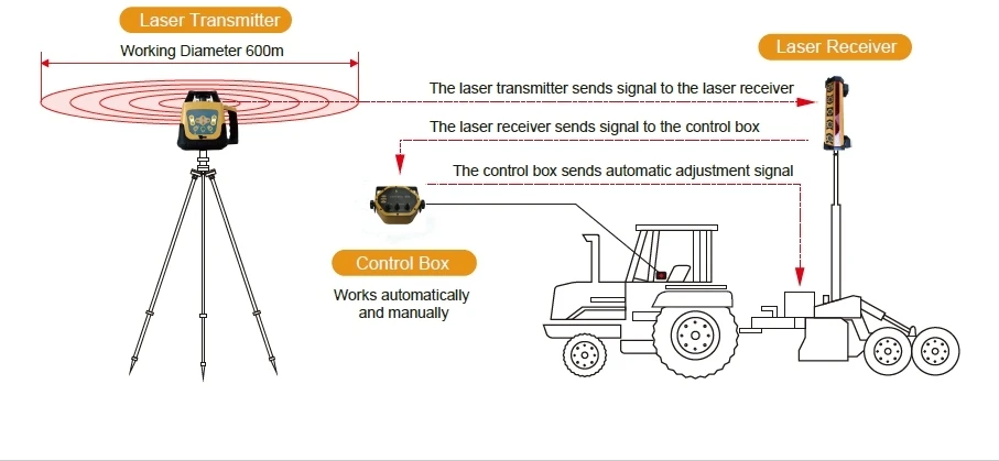 2025 Premium Products factory  - Precision Farming In Agriculture avis et prix